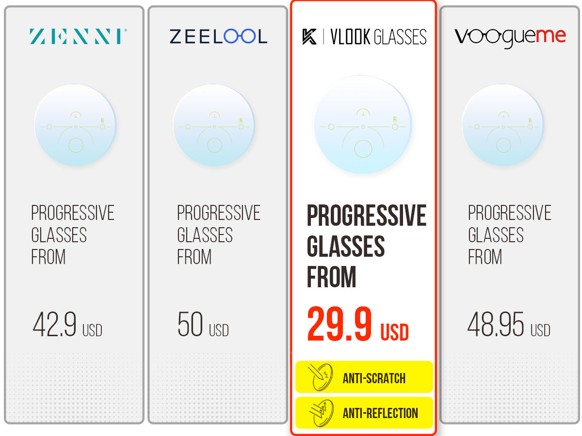 Average Cost of Progressive Glasses